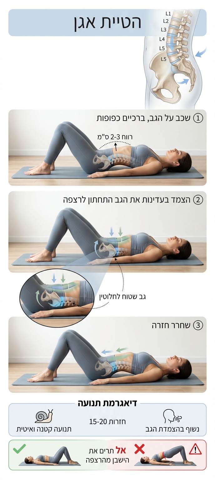 תרגיל הטיית אגן בשכיבה