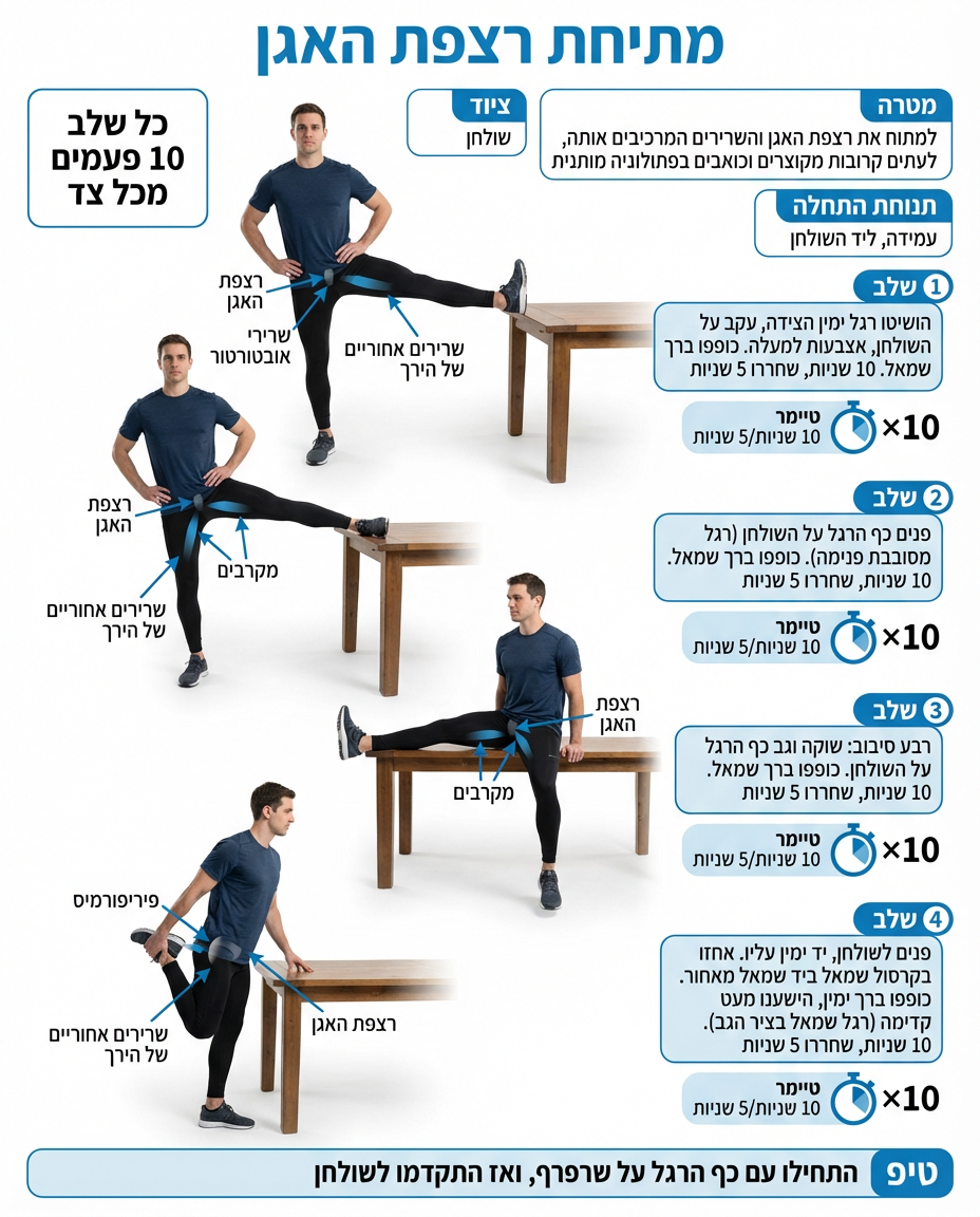 מתיחת רצפת האגן