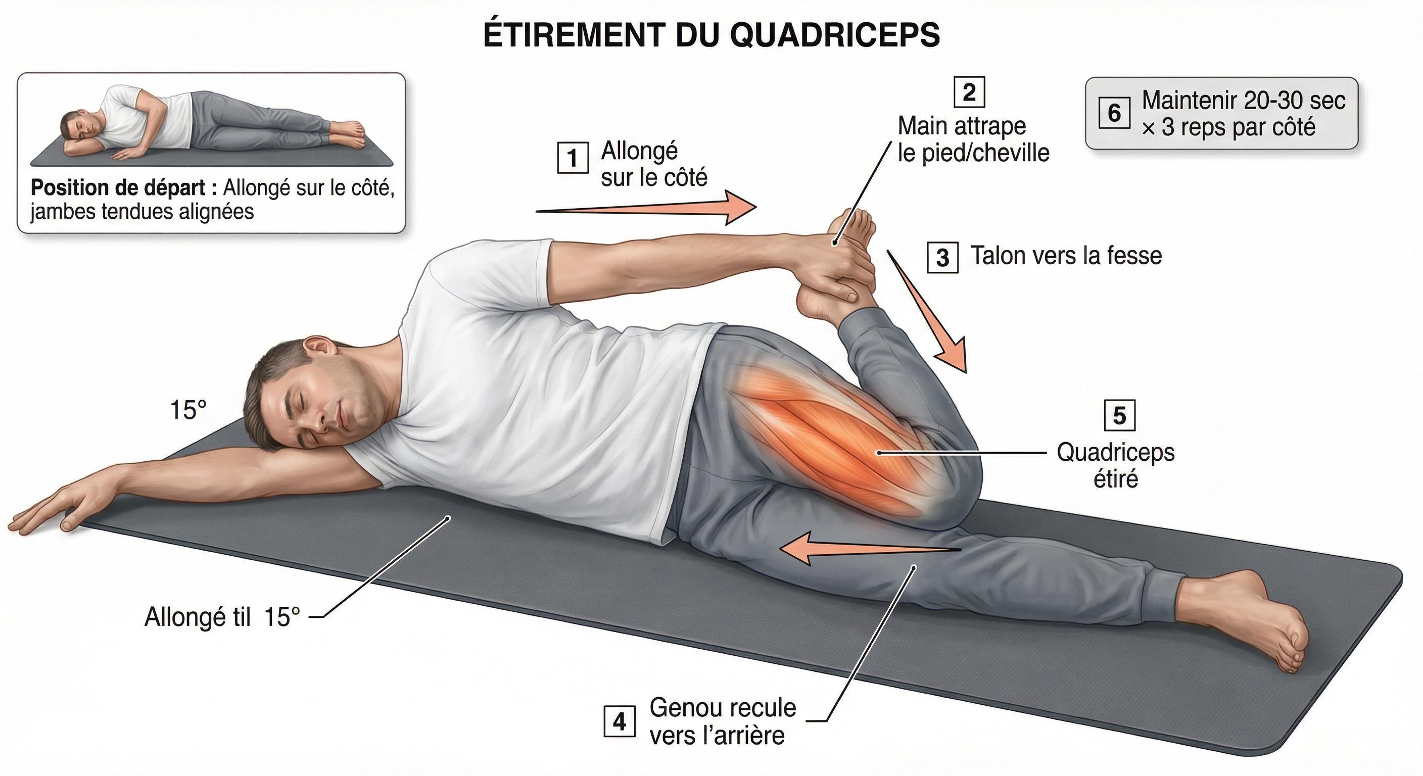איור מתיחת קוודריצפס בשכיבה צדית