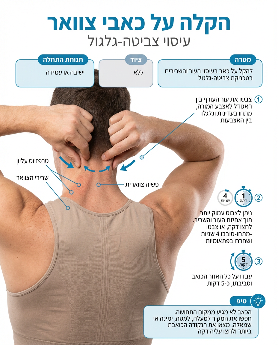 איור טכניקת לחיצה וגלגול על העורף