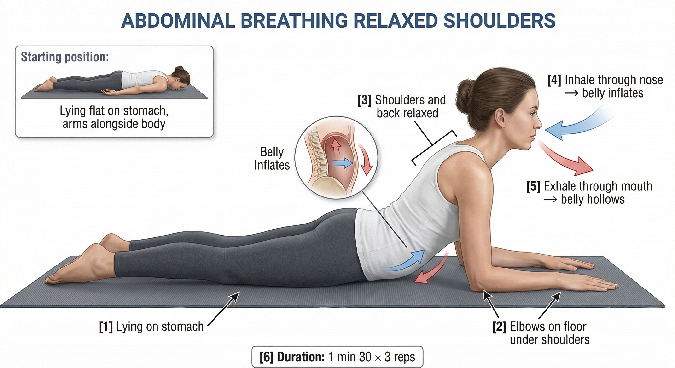 Abdominal breathing with relaxed shoulders