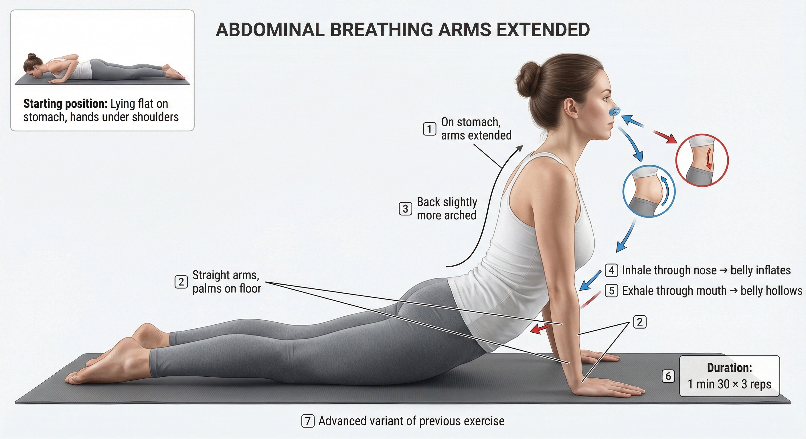 Breathing with extended arms raised