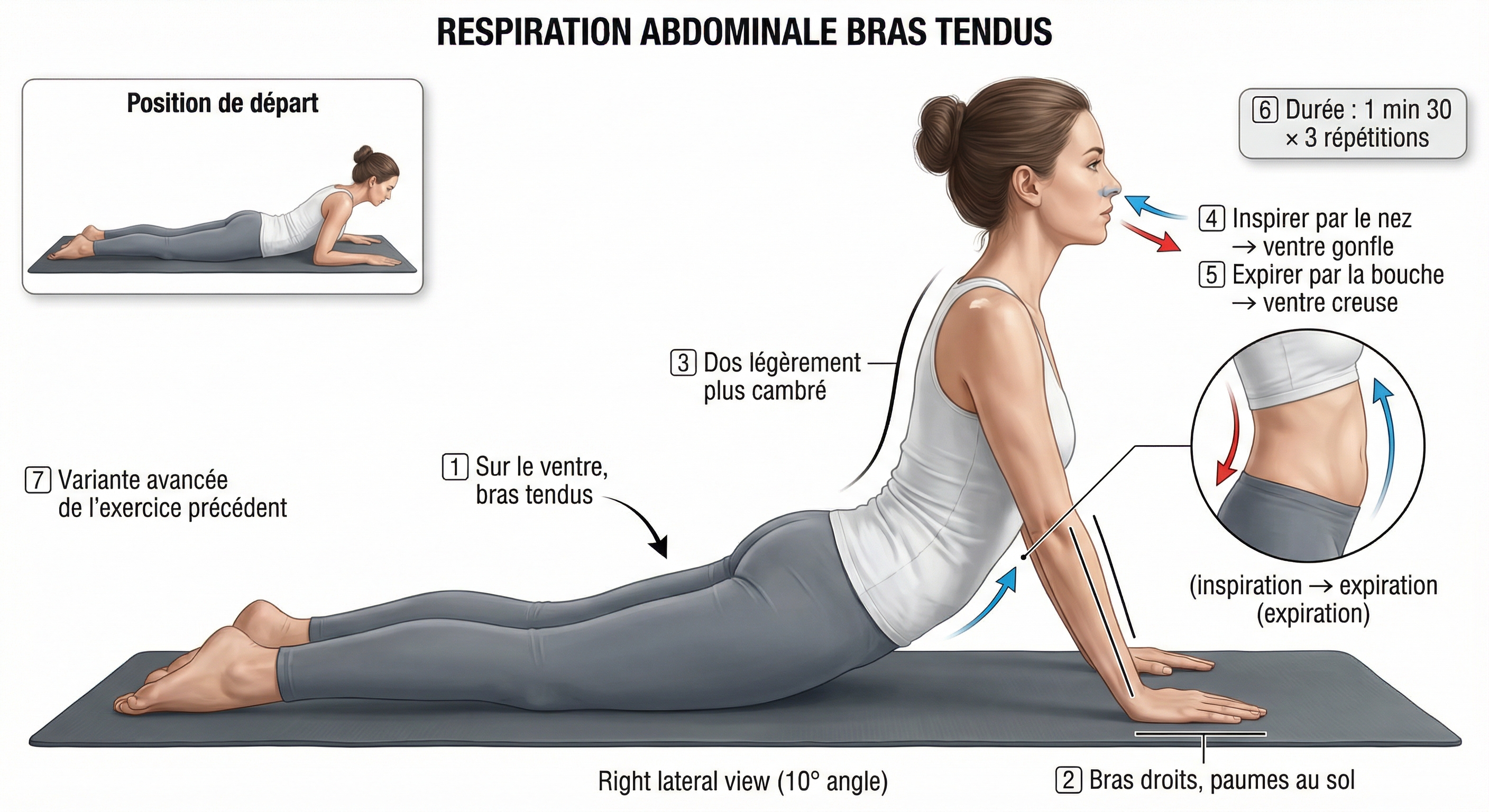 Breathing with extended arms illustration