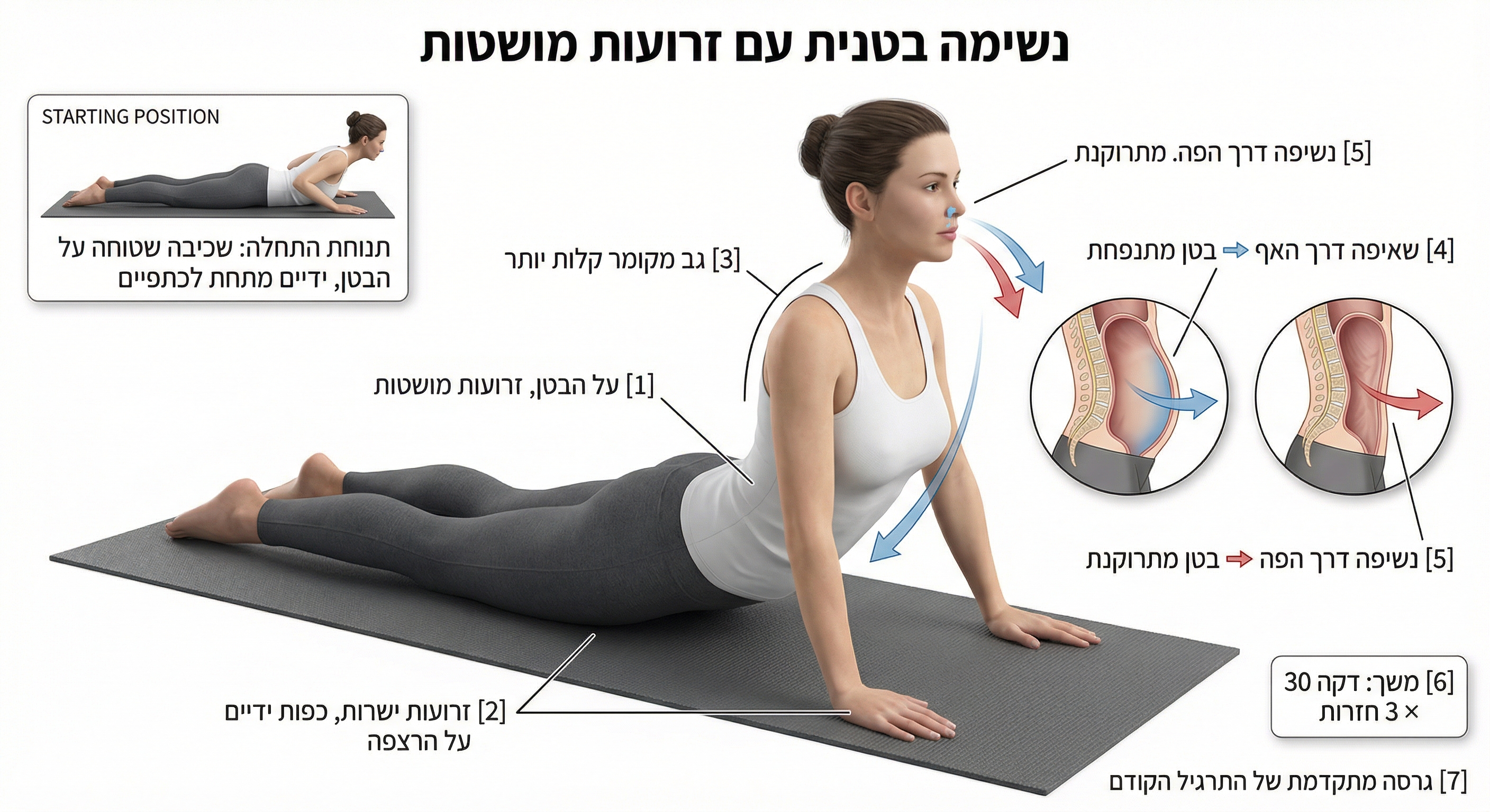 נשימה עם הרמת זרועות מושטות