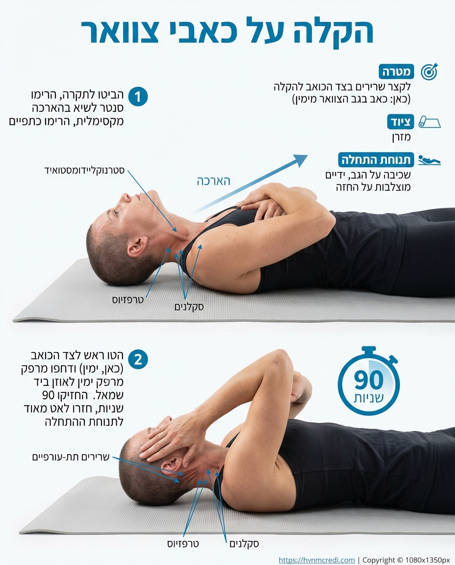 איור הקלת צוואר בשכיבה